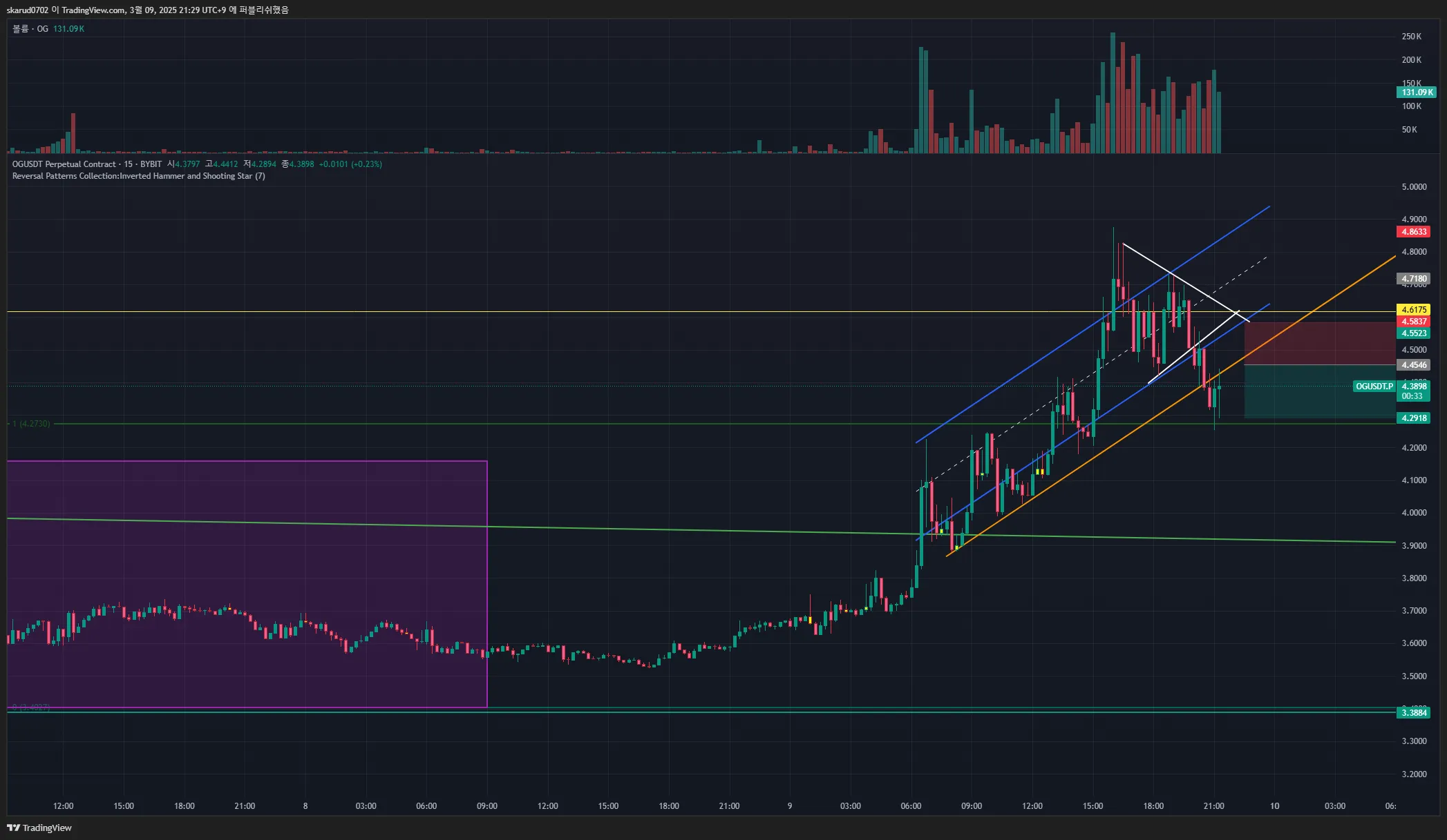 3/9 ogust 실전매매 일지