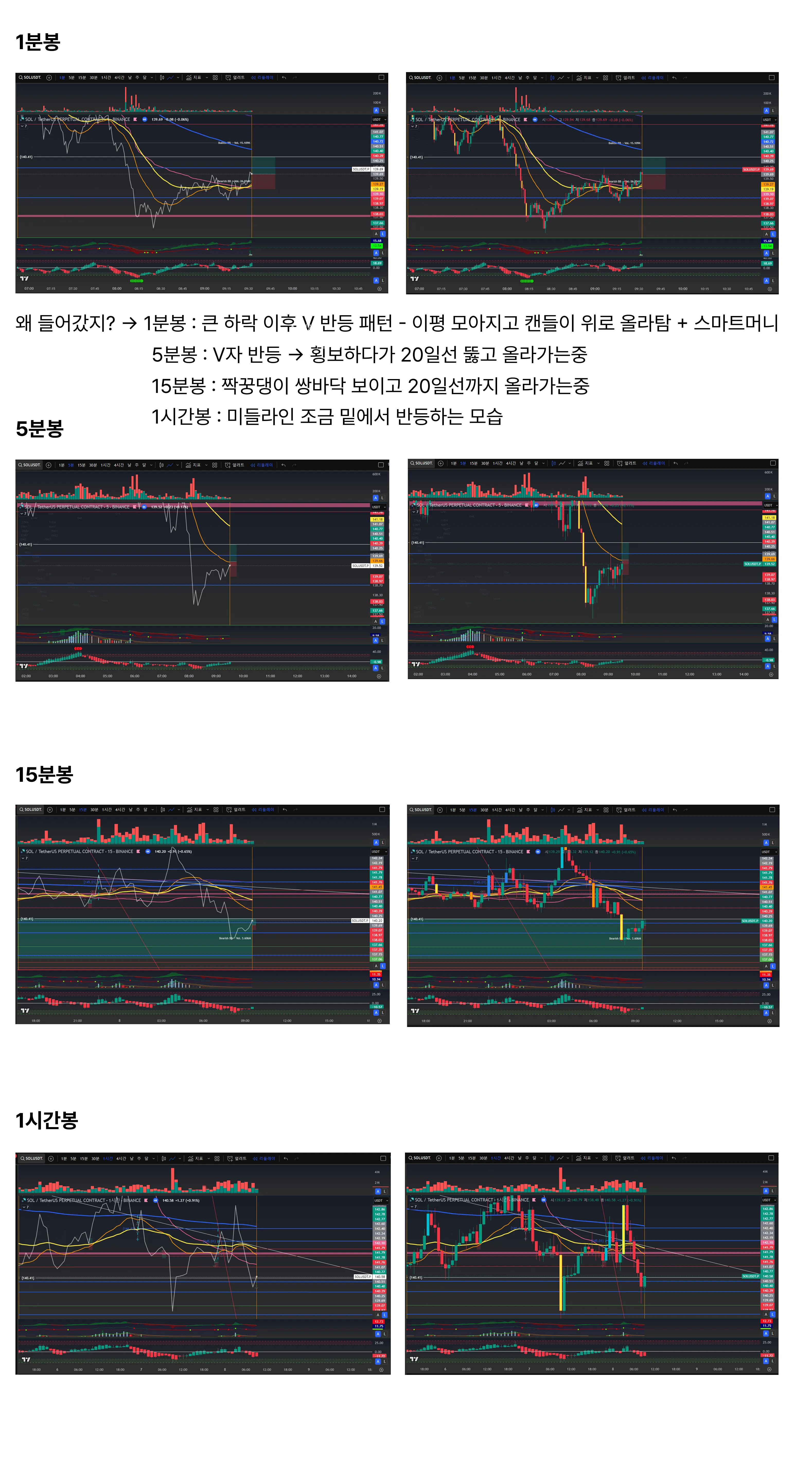 3/8 1분봉 매매훈련 #3