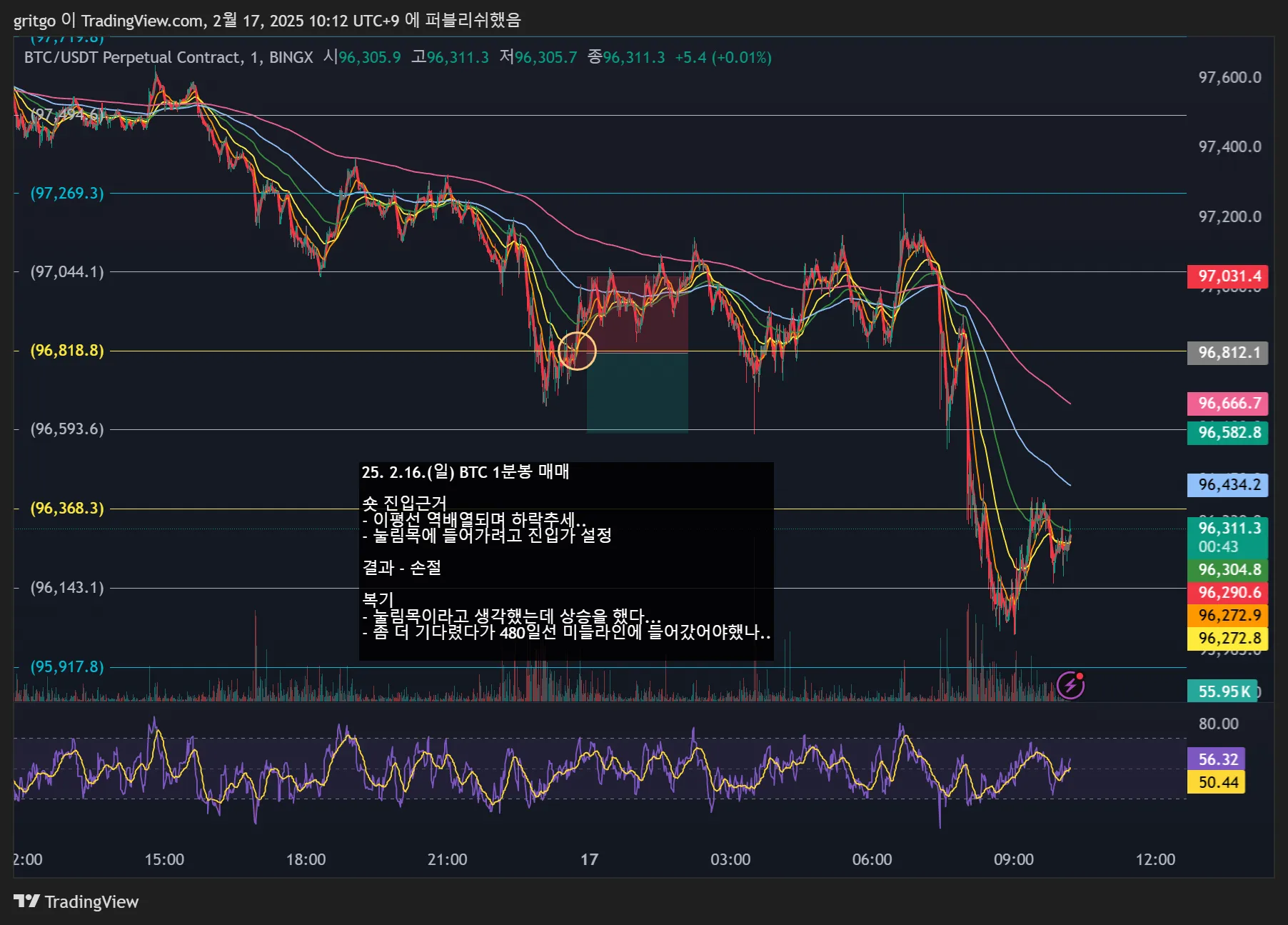 32일차 1분봉매매훈련