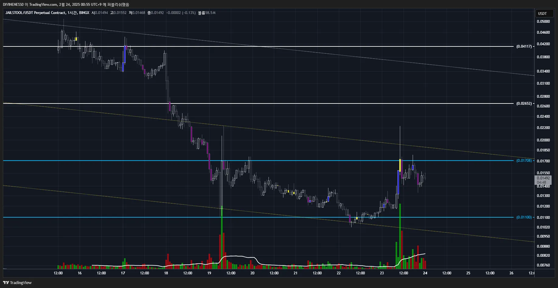 41일차 작도훈련 JAILSTOOL