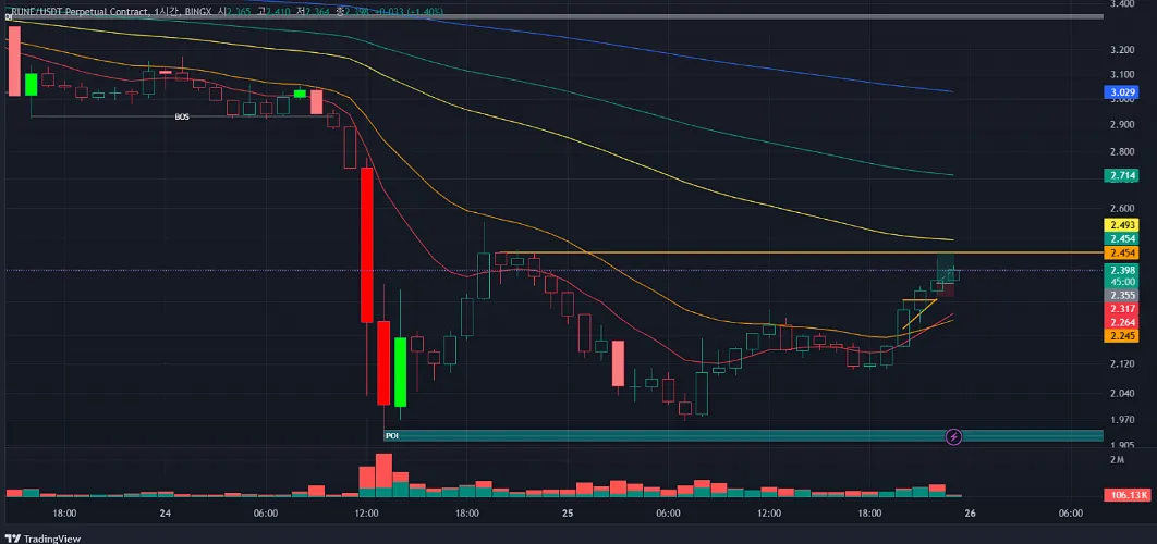 24일차 매매일지