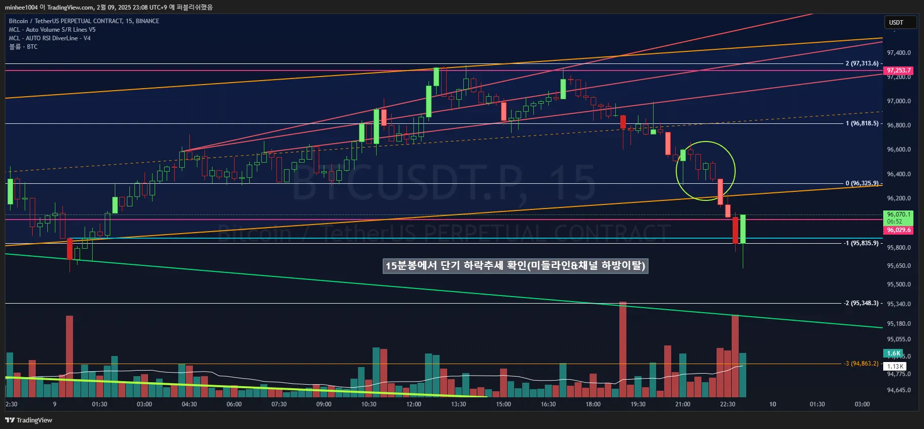 27일차 실전매매