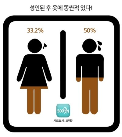 성인이 된 후에 똥싸본적 있으신가요? | 인스티즈