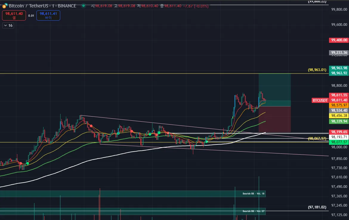 23일차 1분봉 매매훈련