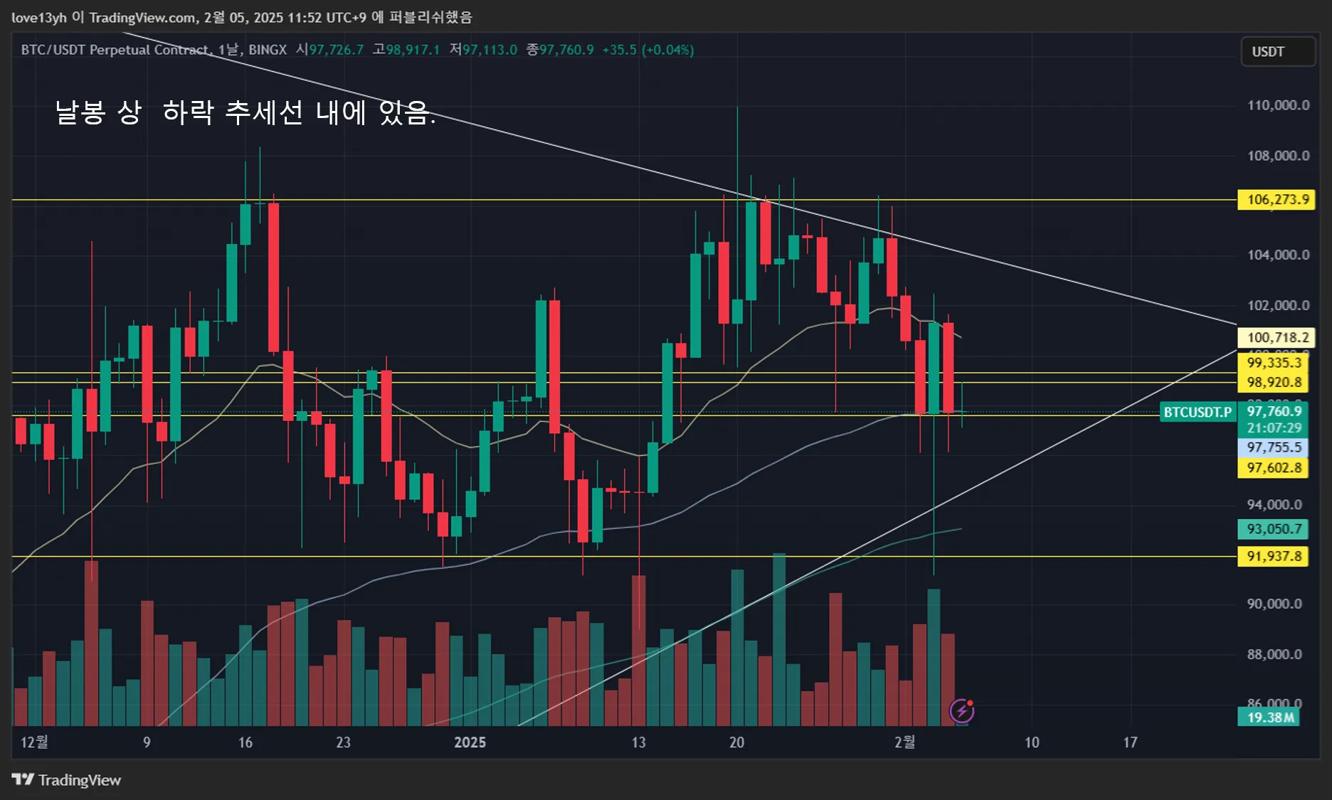 23일차 1분봉 매매훈련