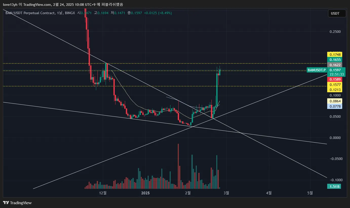 37일차 작도훈련 BAN/UXLINK