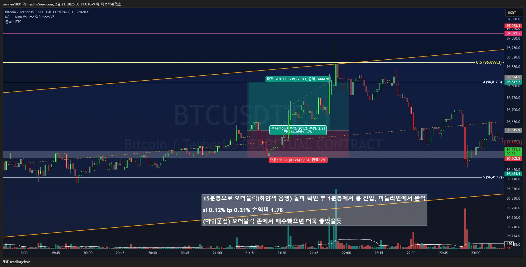 41일차 1분봉 매매훈련