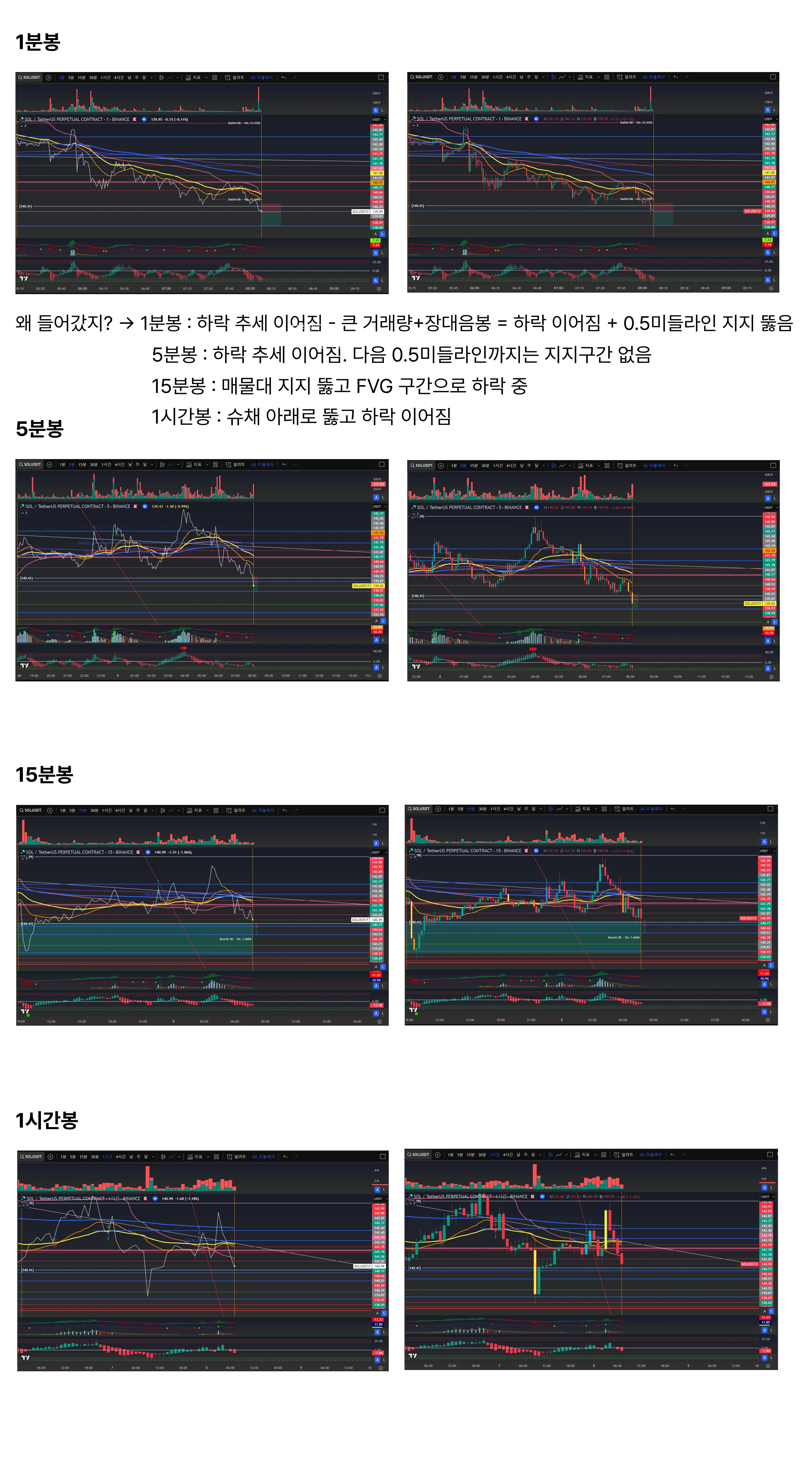 3/8 1분봉 매매훈련 #1