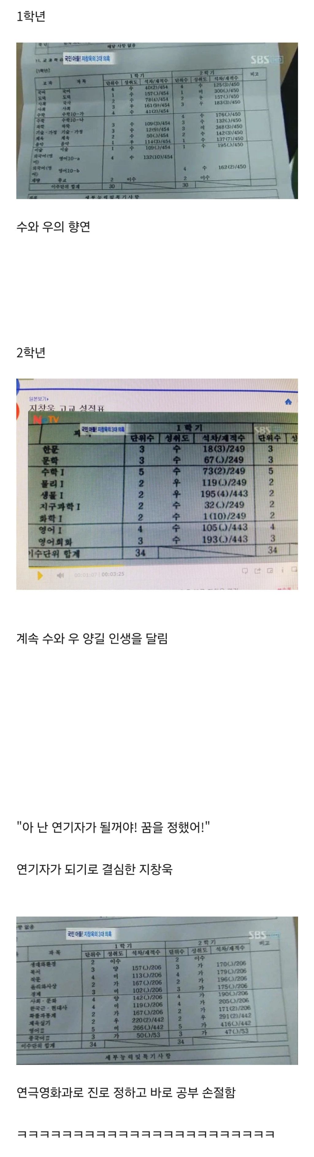 극단적 레전드인 지창욱 고등학교 성적표 | 인스티즈