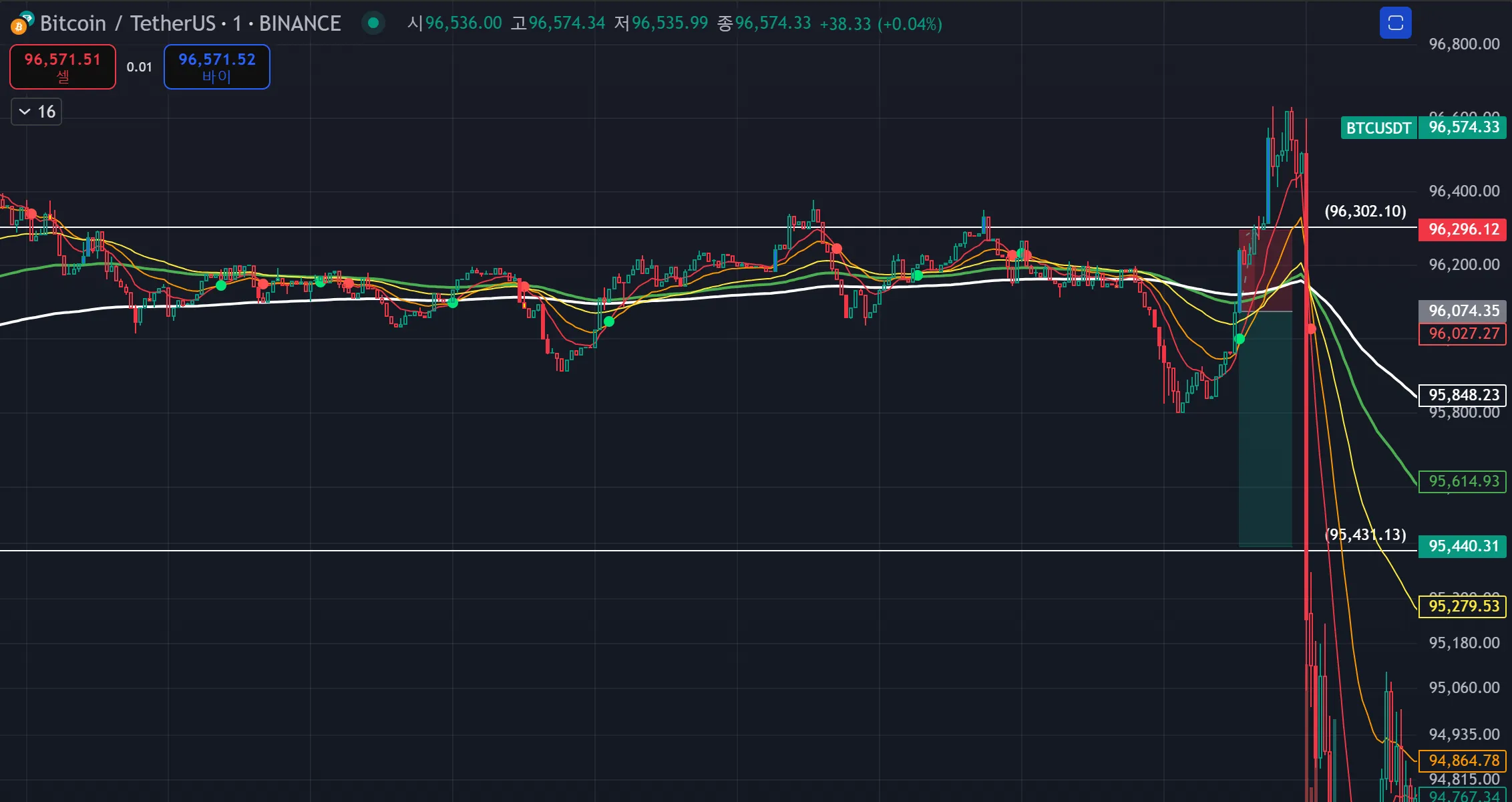 26일차 1분봉 매매훈련