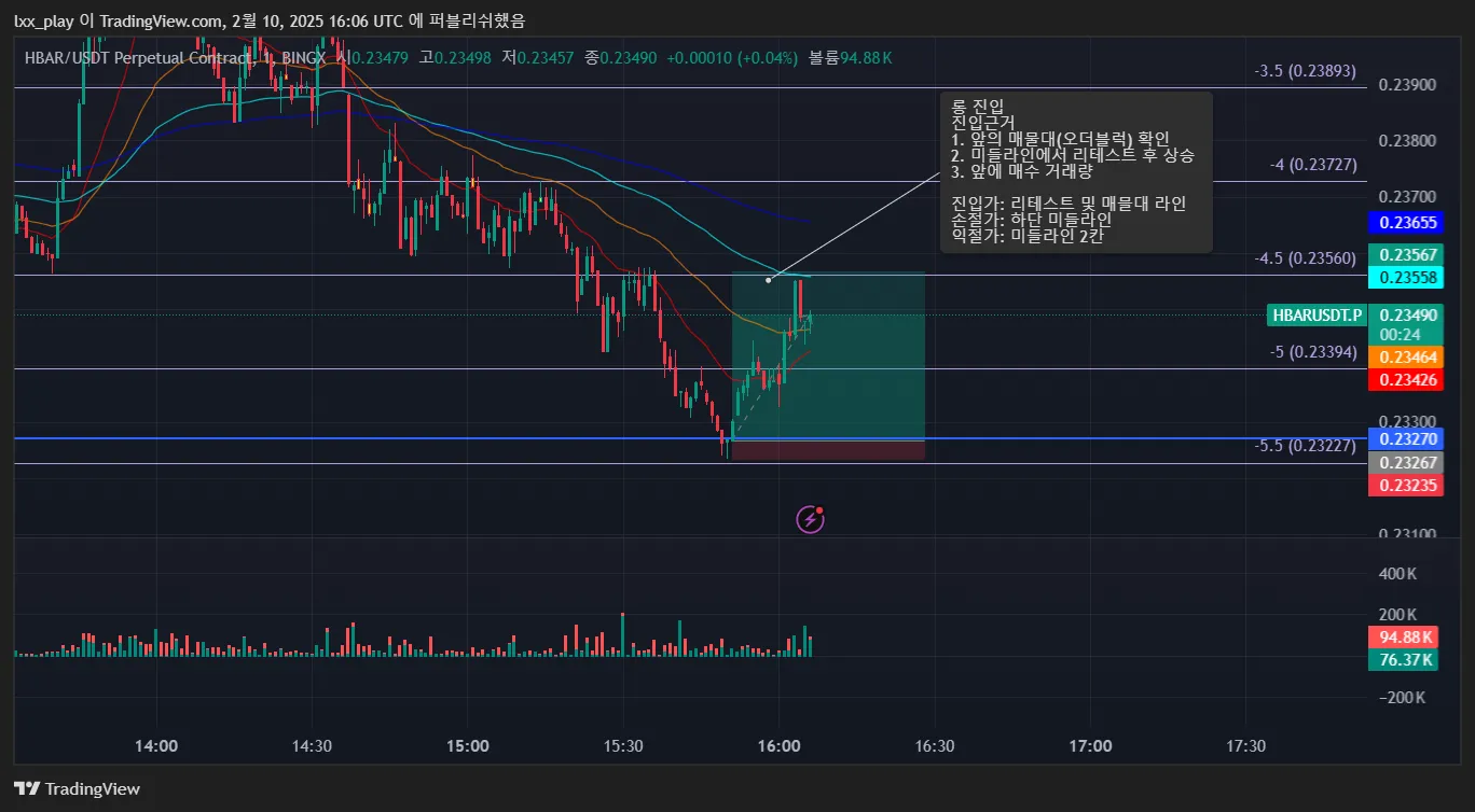 23일차 실전매매일지