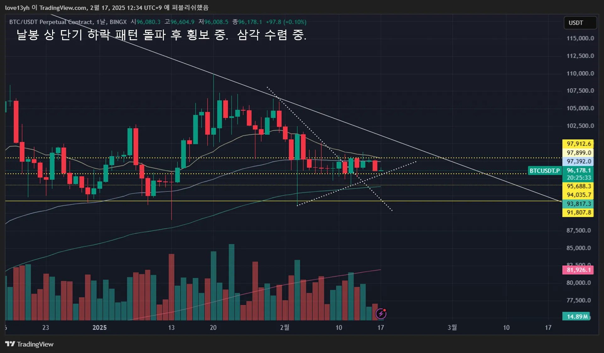 35일차 1분봉 매매