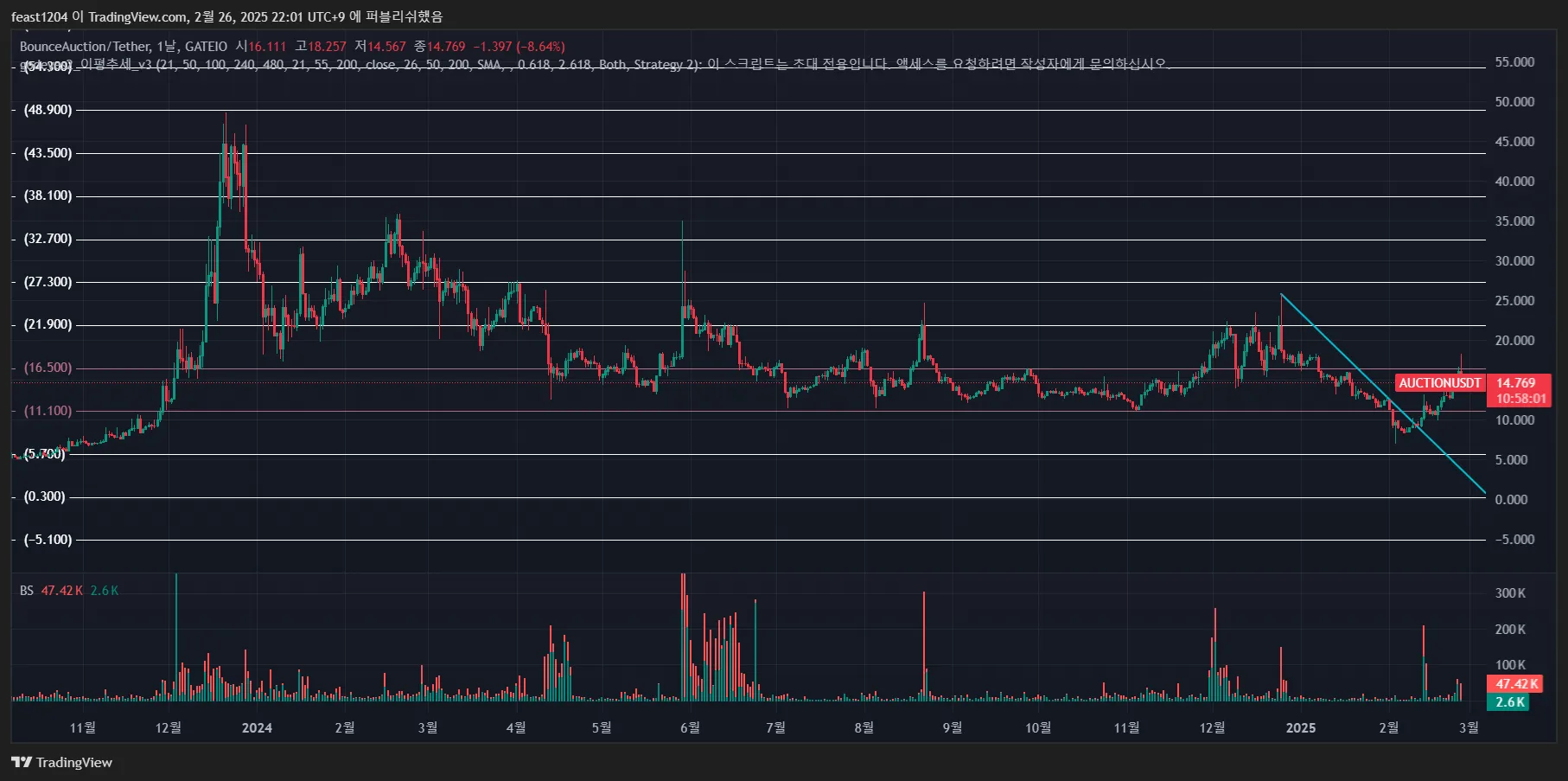 39일차 작도훈련 AUCTION / STPT