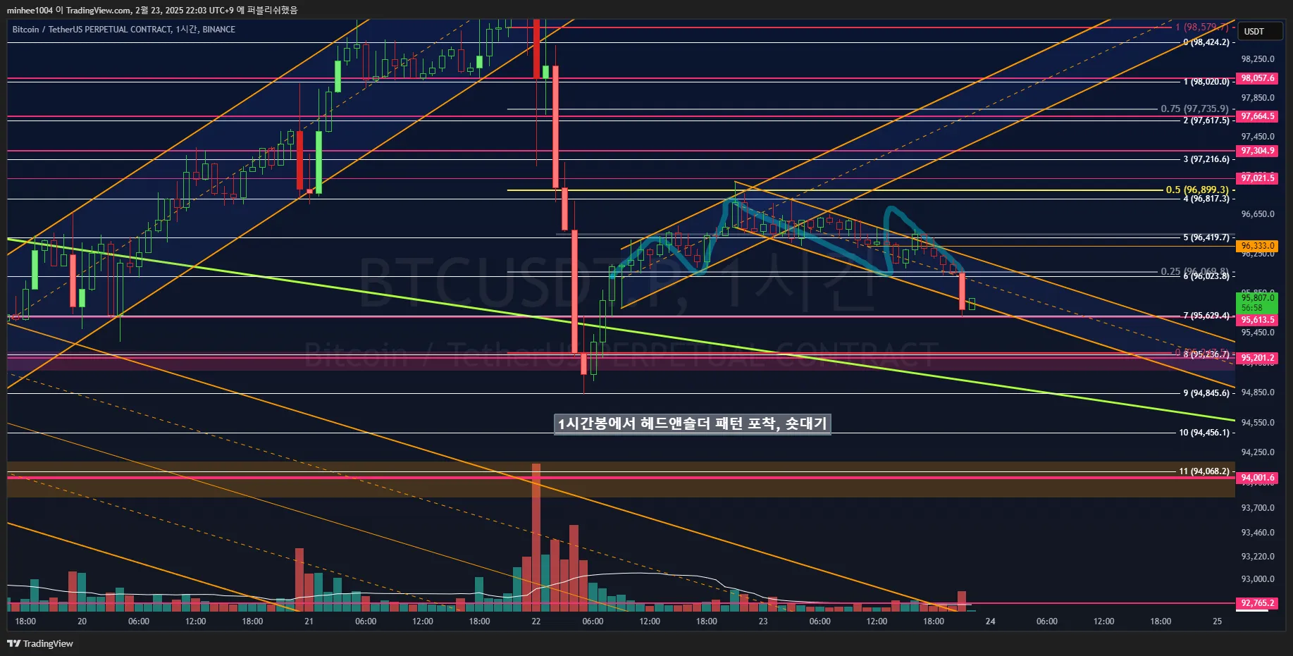 42일차 1분봉 매매훈련