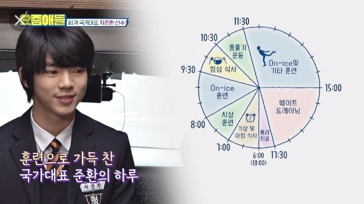 키180cm 체중 60kg라는 차준환 식단 | 인스티즈
