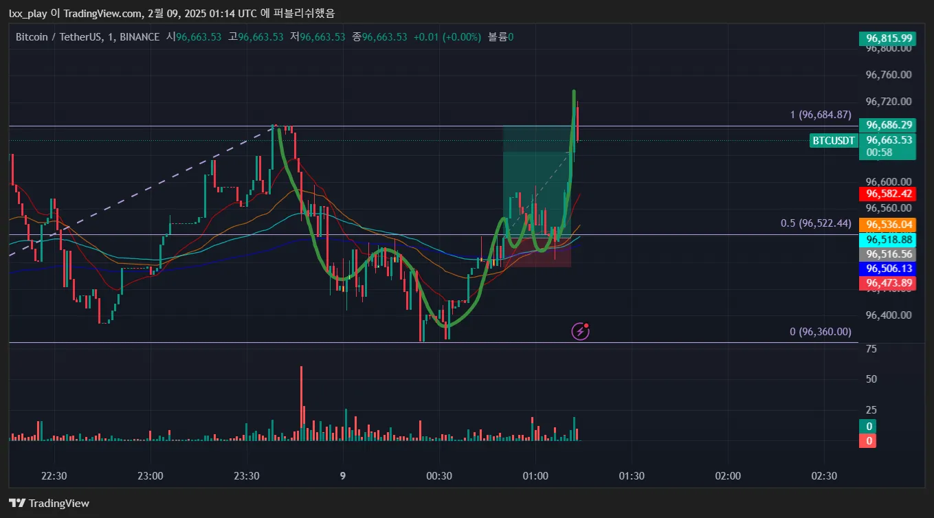 22일차 1분봉 매매훈련