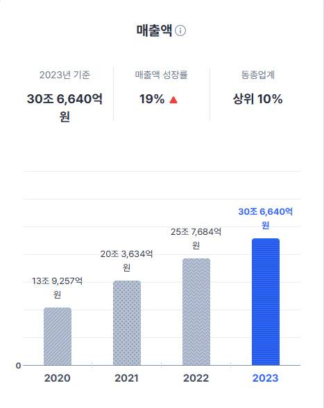 점점 무서워진다는 쿠팡 영향력.JPG