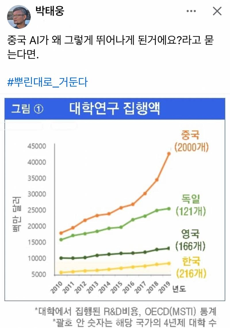 중국 AI가 왜 그렇게 뛰어나게 된거에요? | 인스티즈