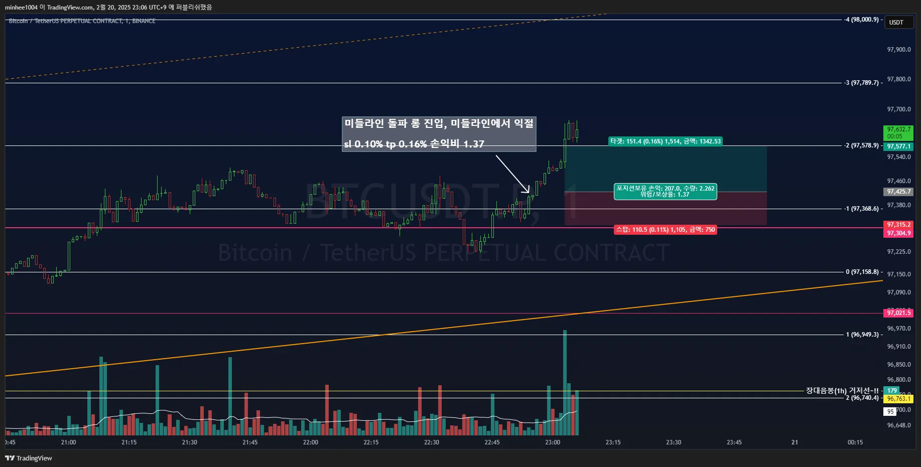 38일차 1분봉 매매훈련