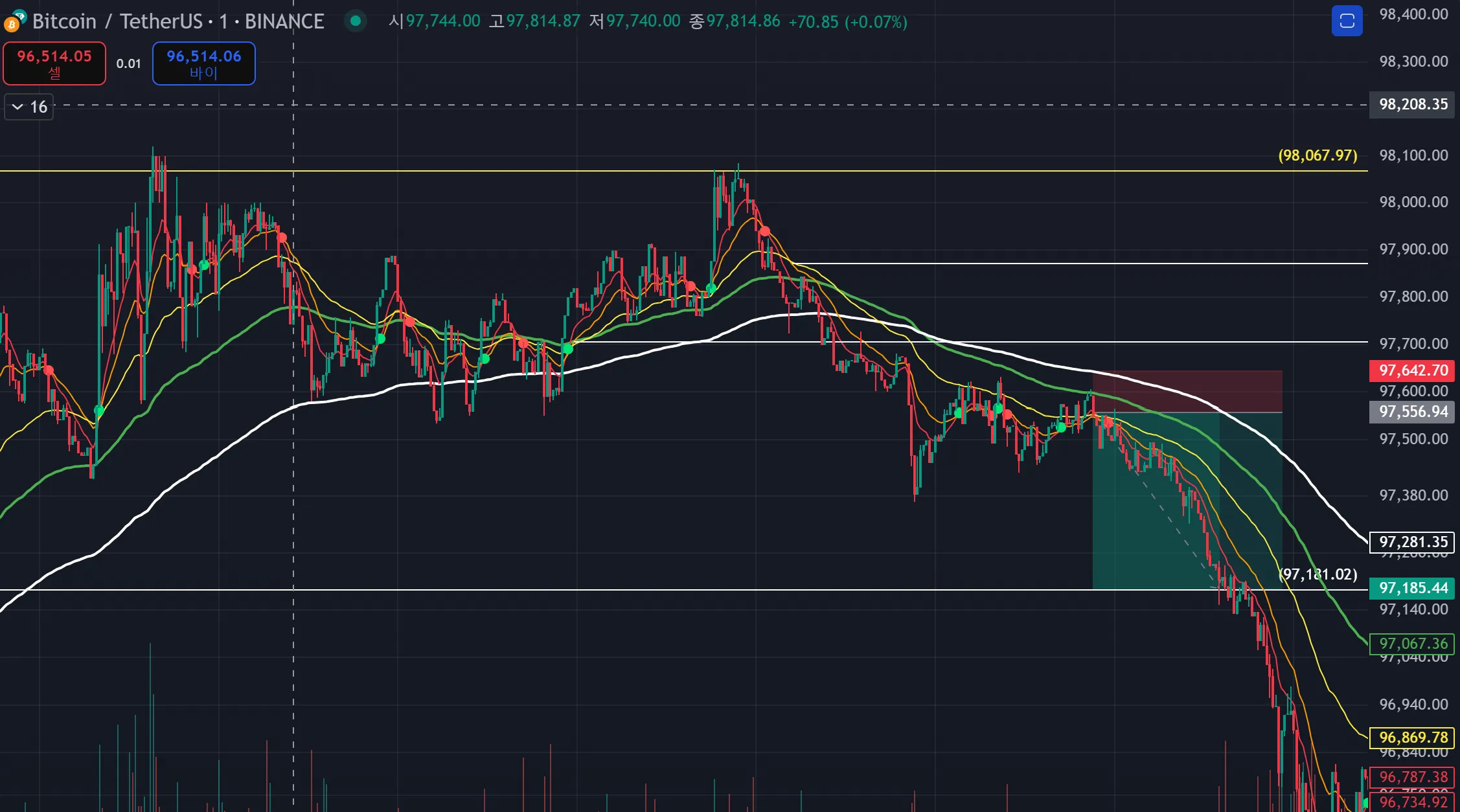 27일차 1분봉 매매훈련