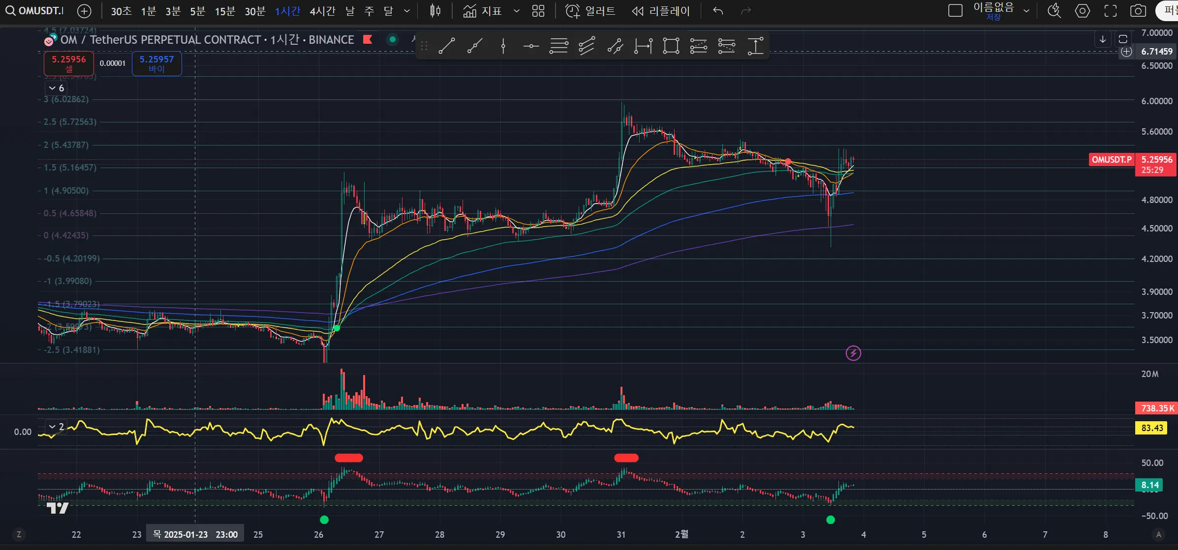 21일차 작도훈련 OM / TRX