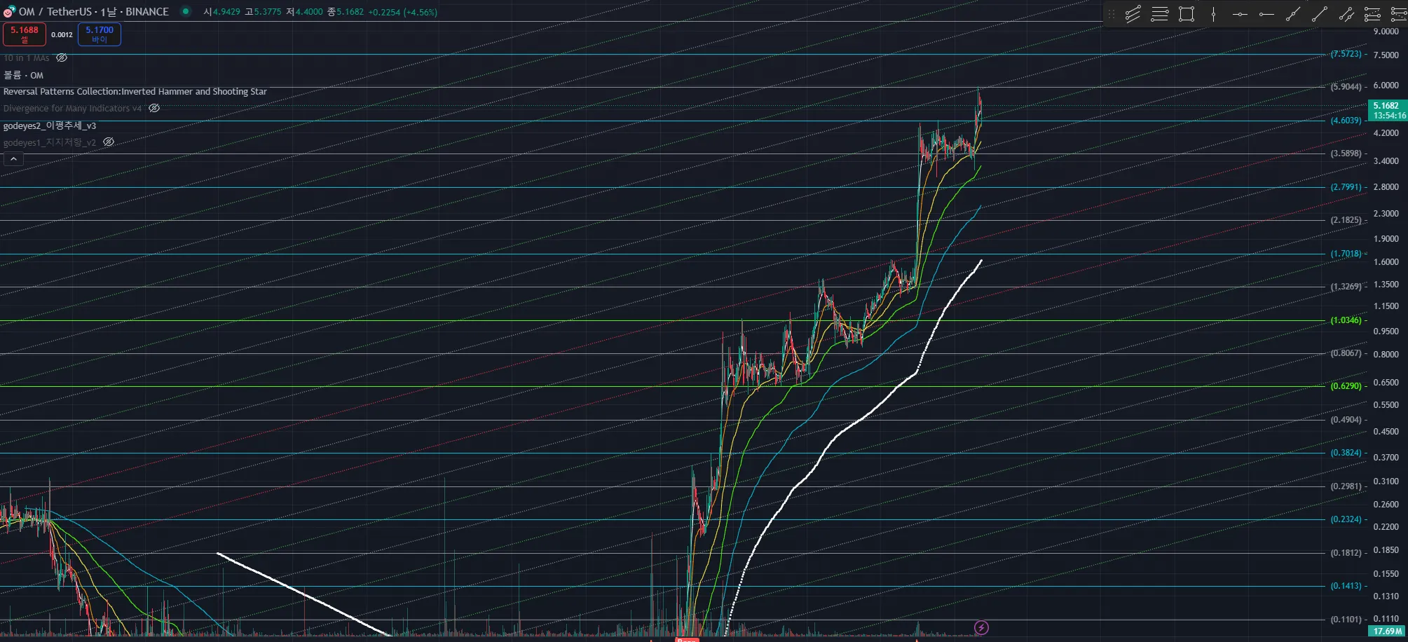 21일차 작도훈련 OM / TRX