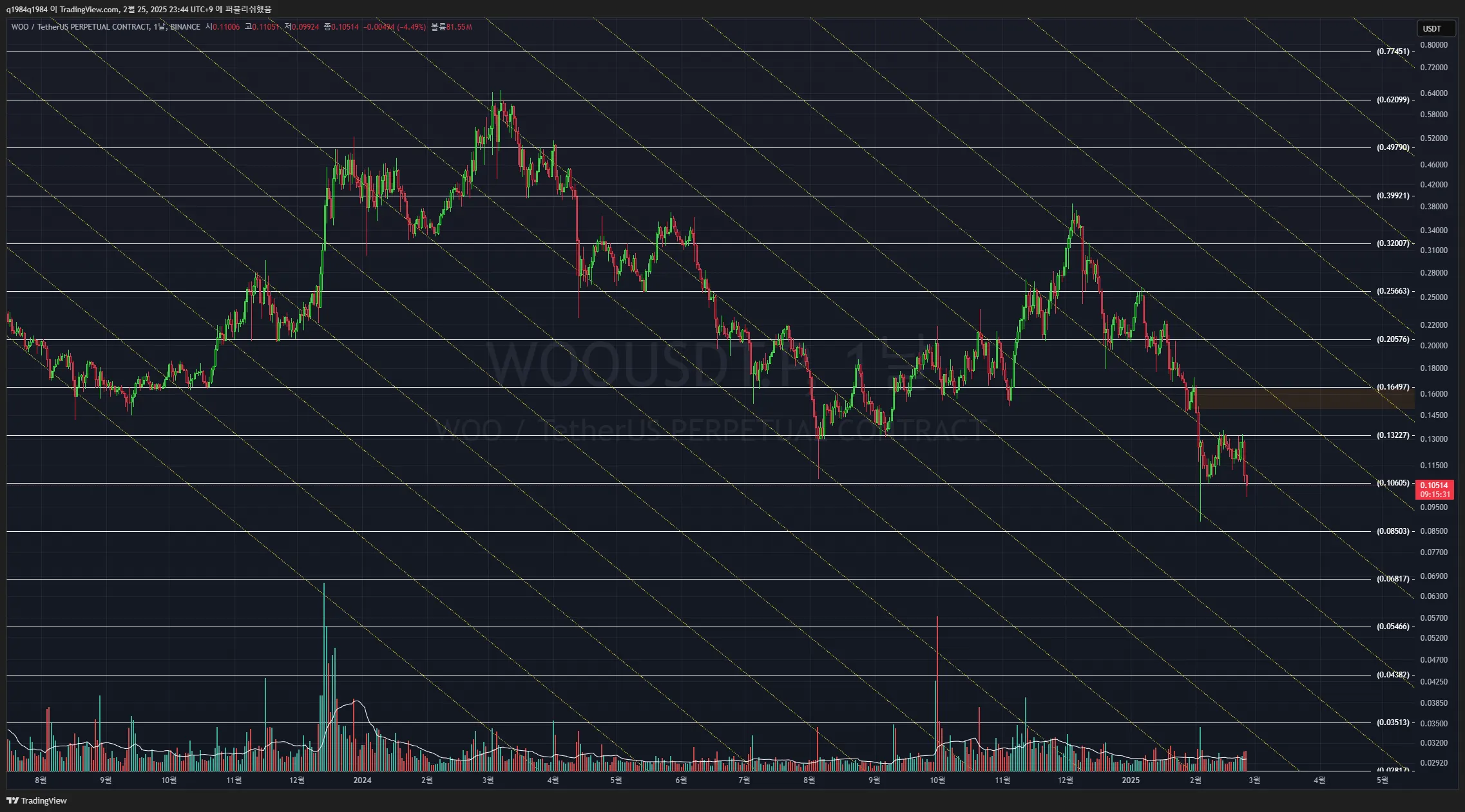 34일차 작도훈련 WOO / LDO