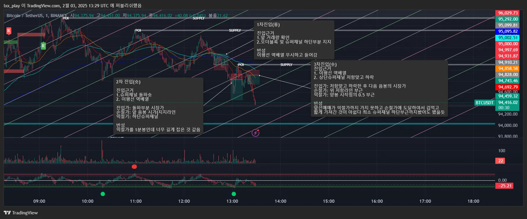 17일차 1분봉 매매훈련