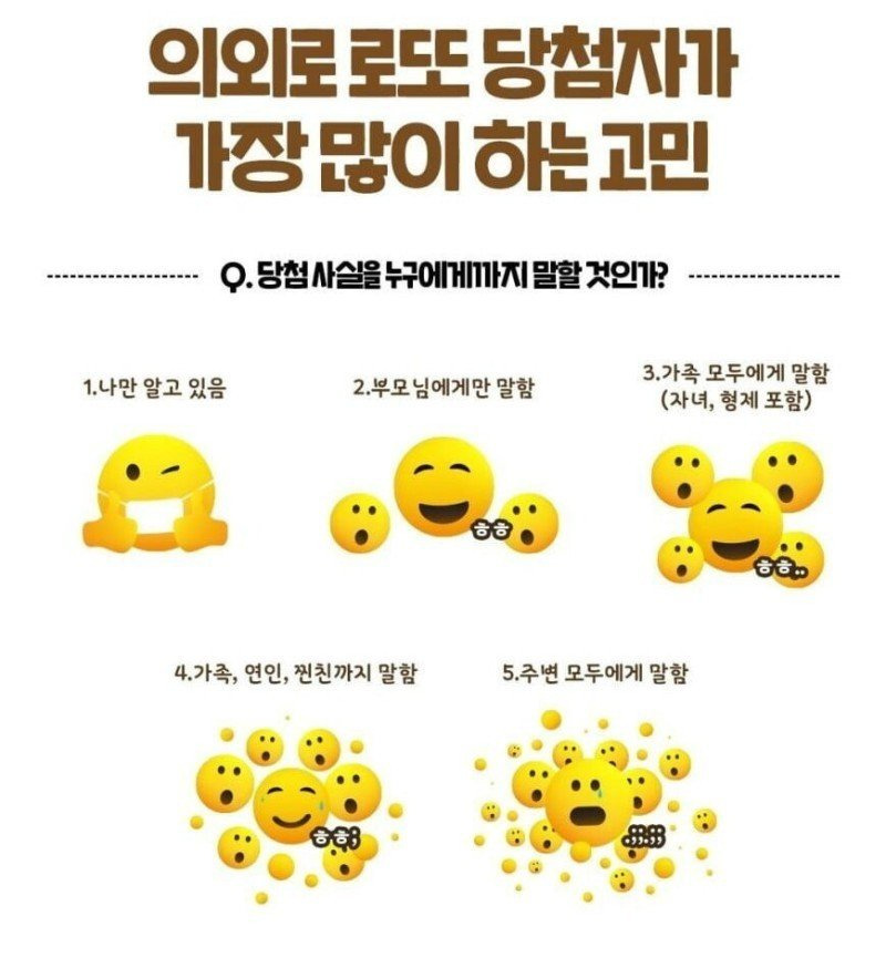 의외로 로또 당첨자들이 많이 한다는 고민.jpg | 인스티즈