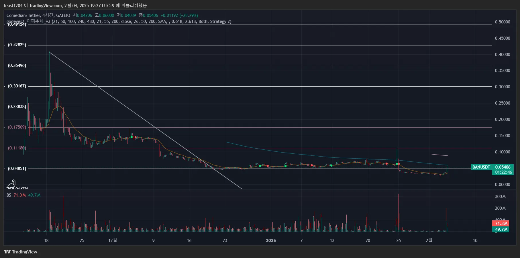 22일차 작도훈련 BAN / BEL