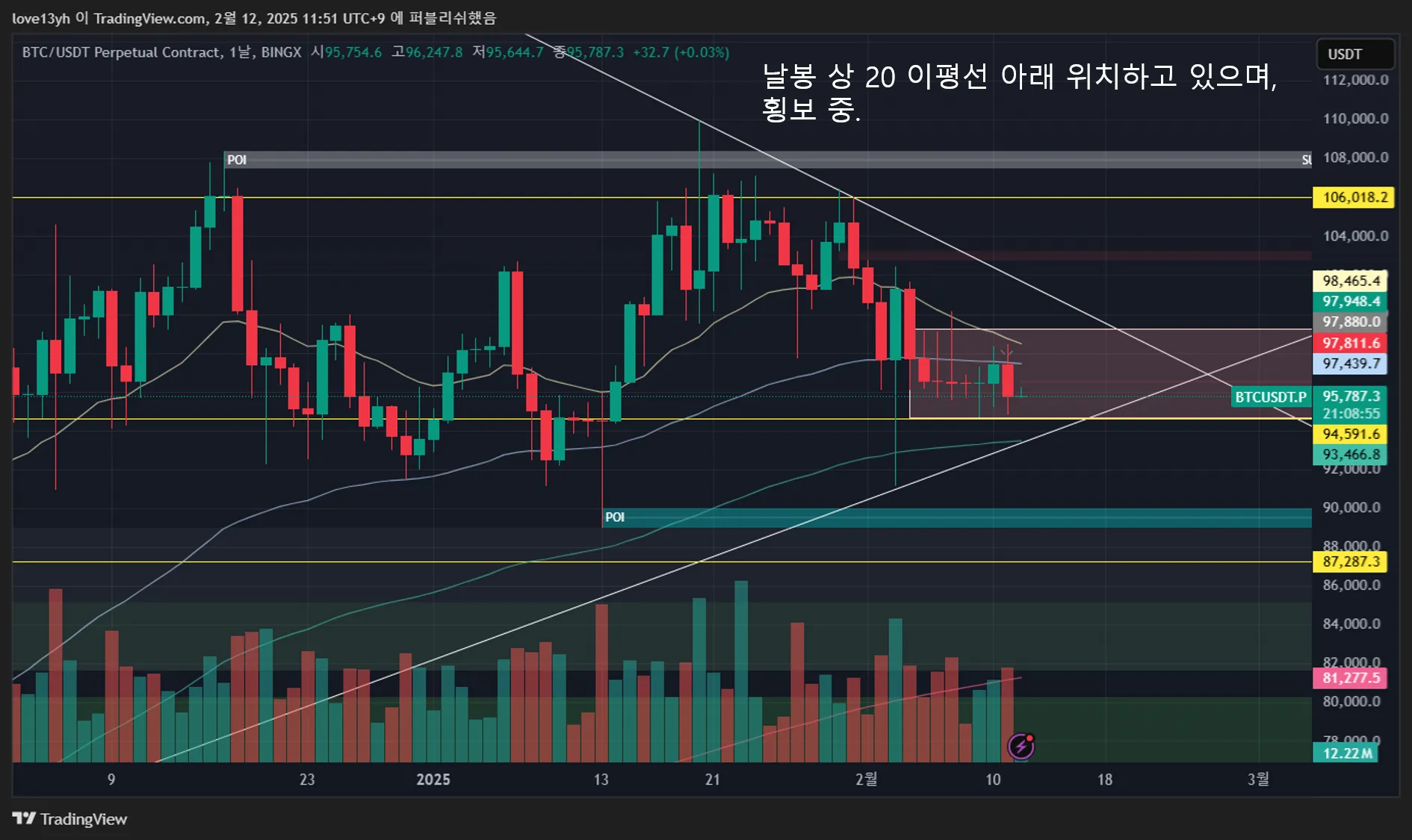 29일차 실전매매