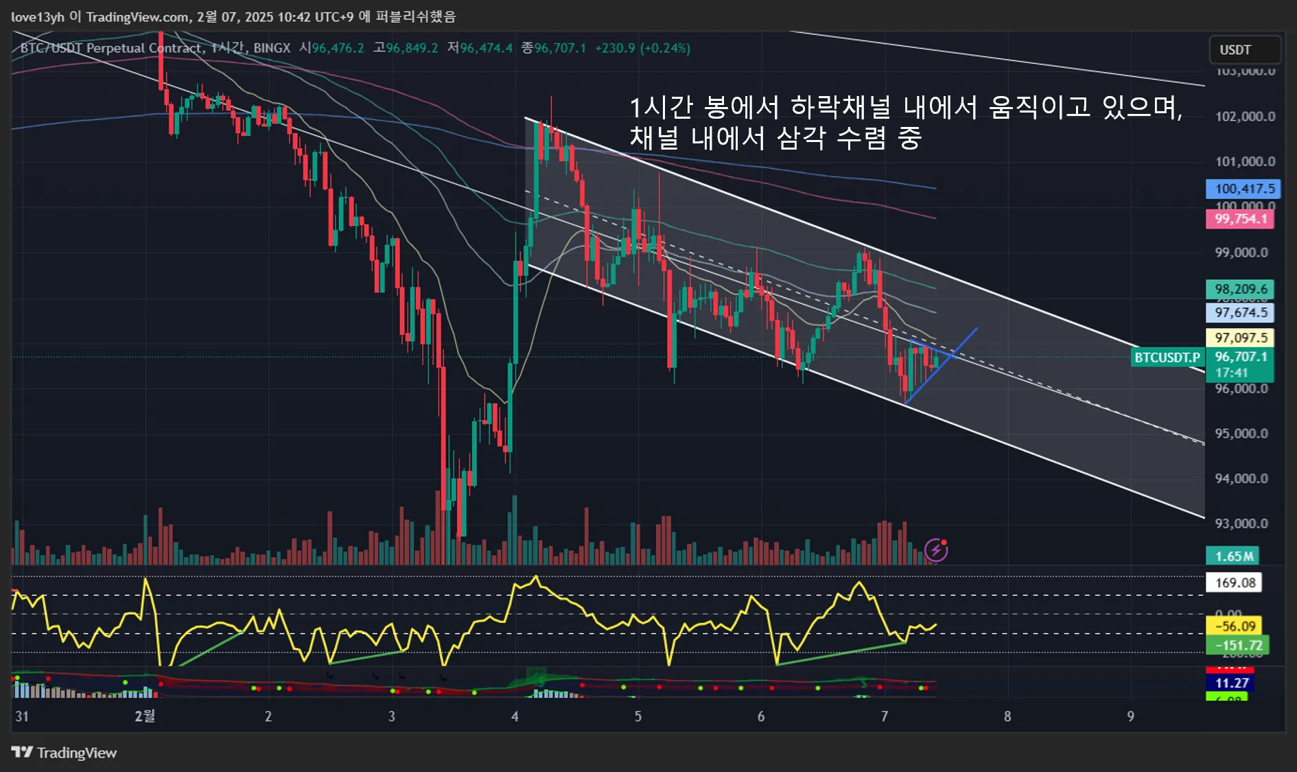 25일차 실전매매