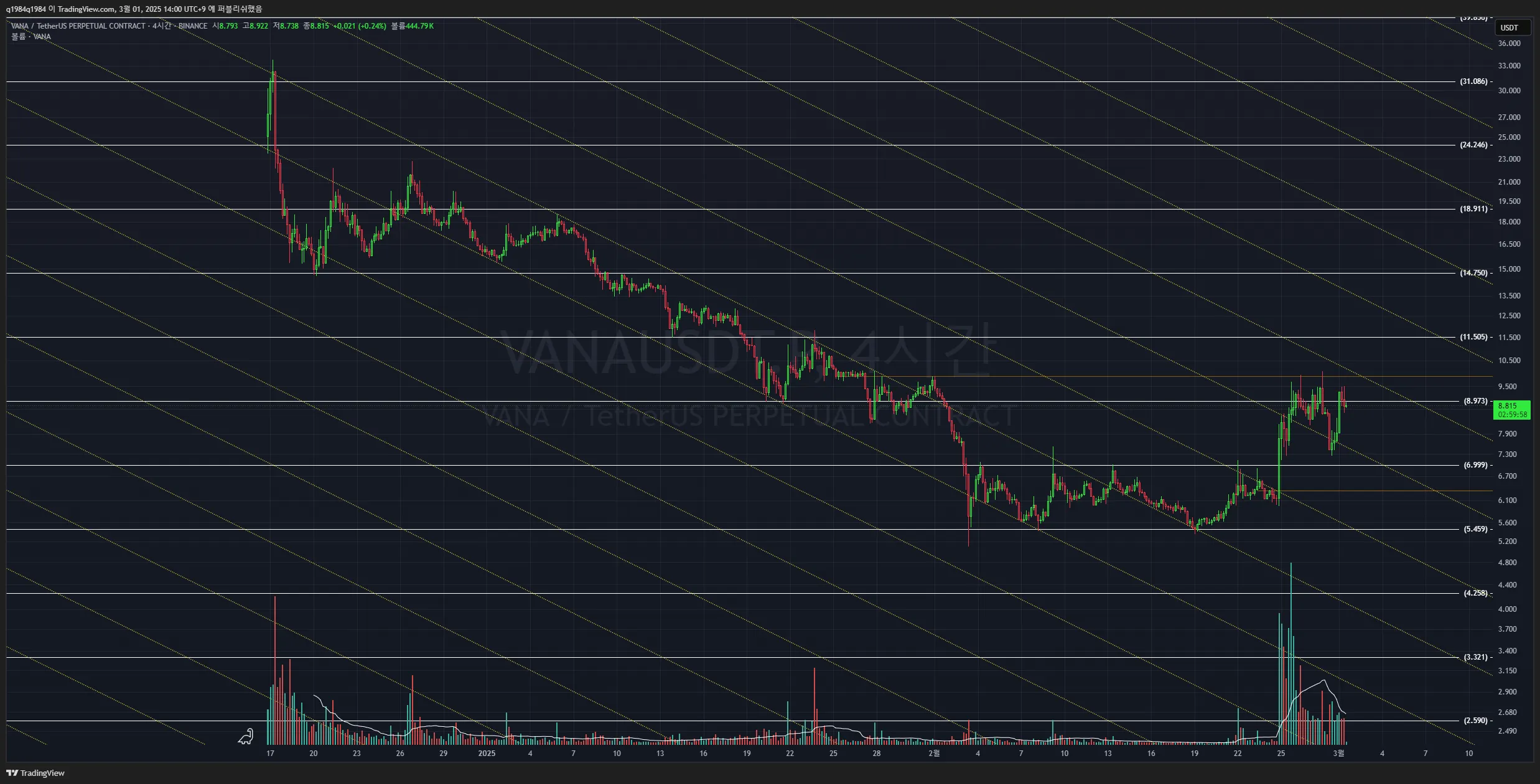 46일차 작도훈련  VANA / TRUMPSOL