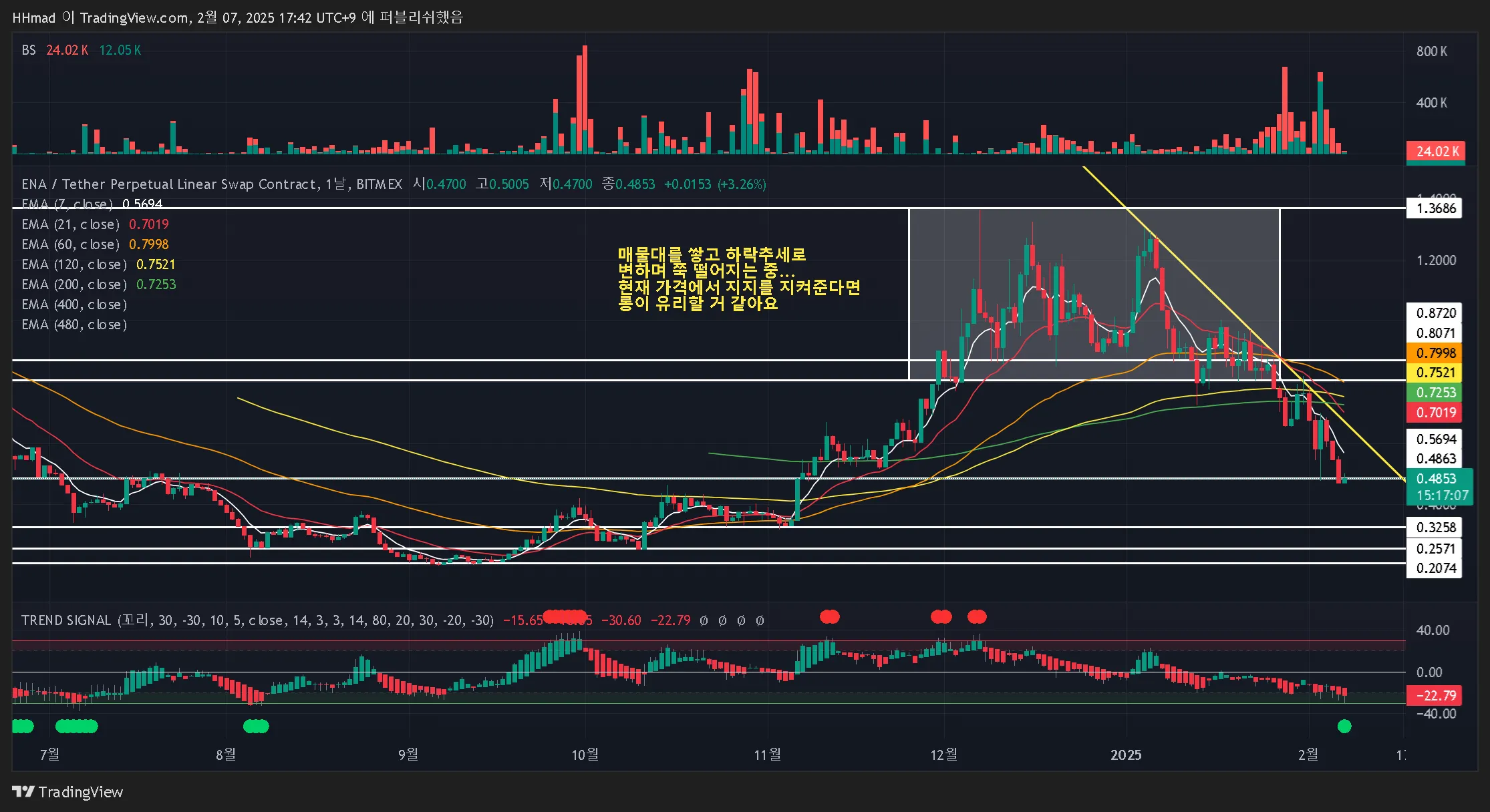 25일차 작도훈련 ENA / CET