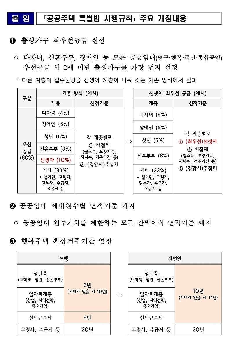 행복주택 거주기간 6년10년으로 늘어남 | 인스티즈