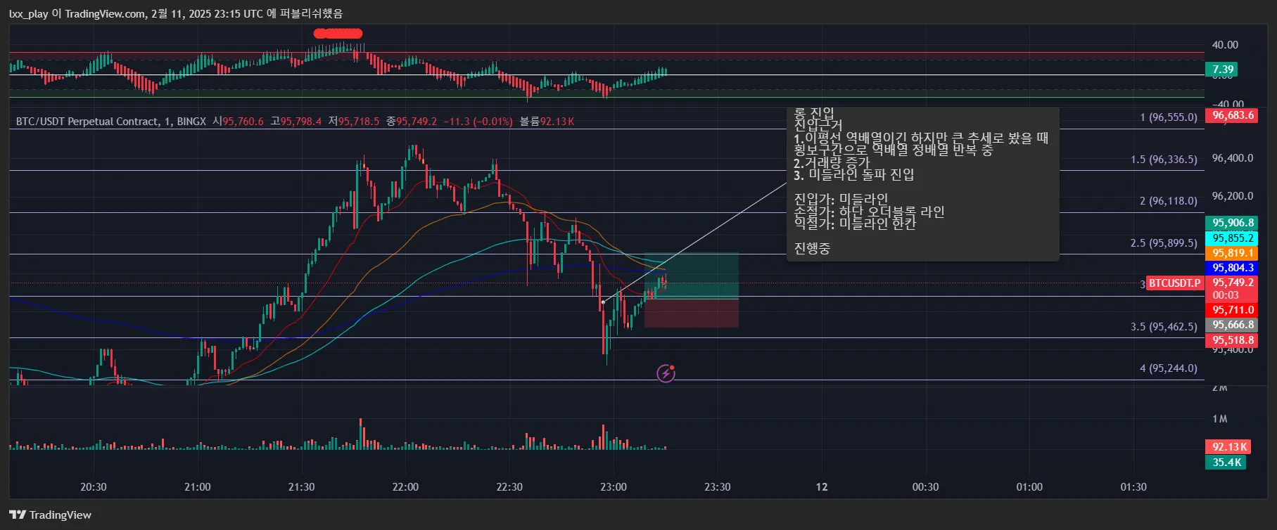 24일차 1분봉 매매훈련