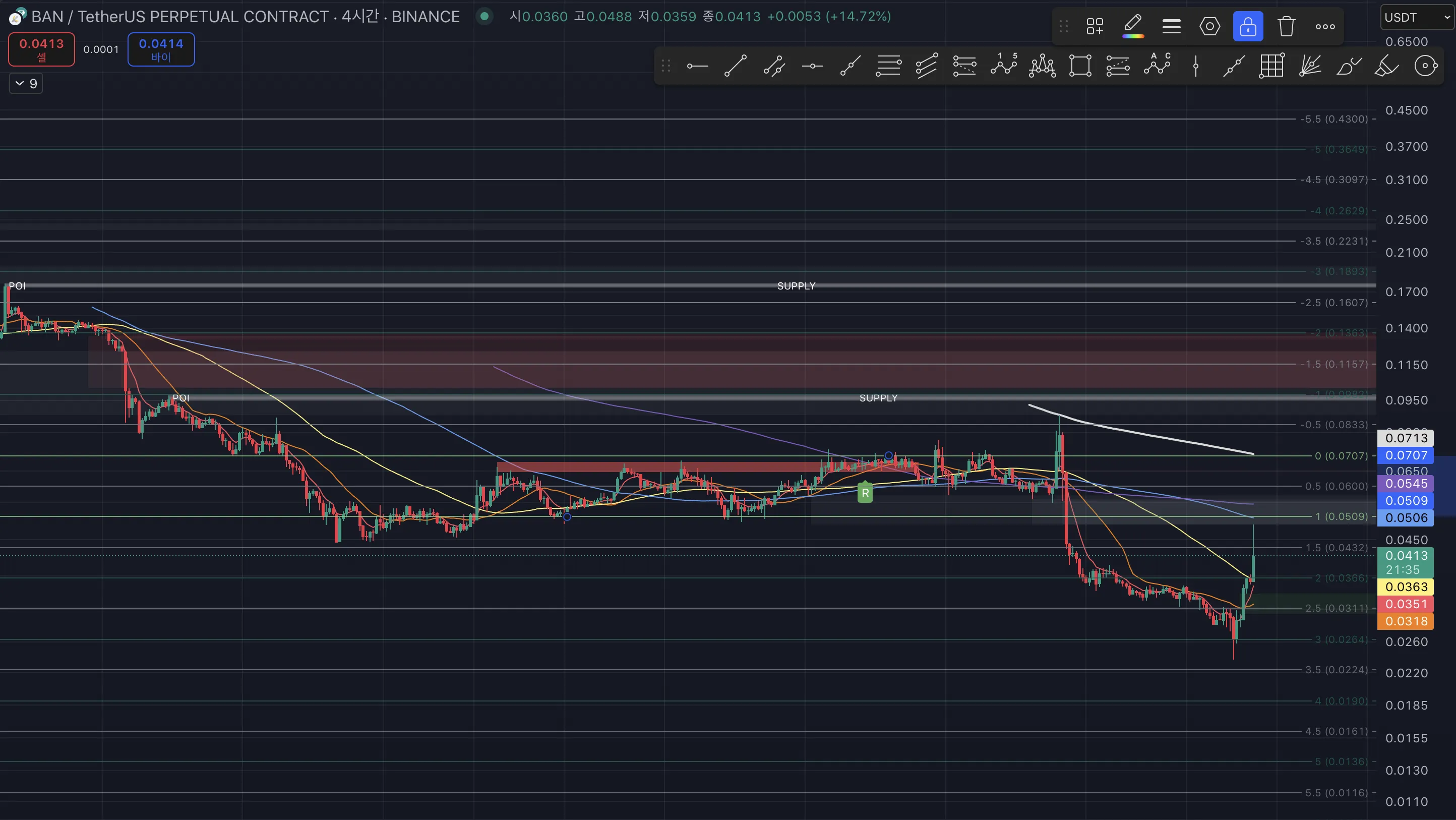 22일차 작도훈련 BAN / BEL