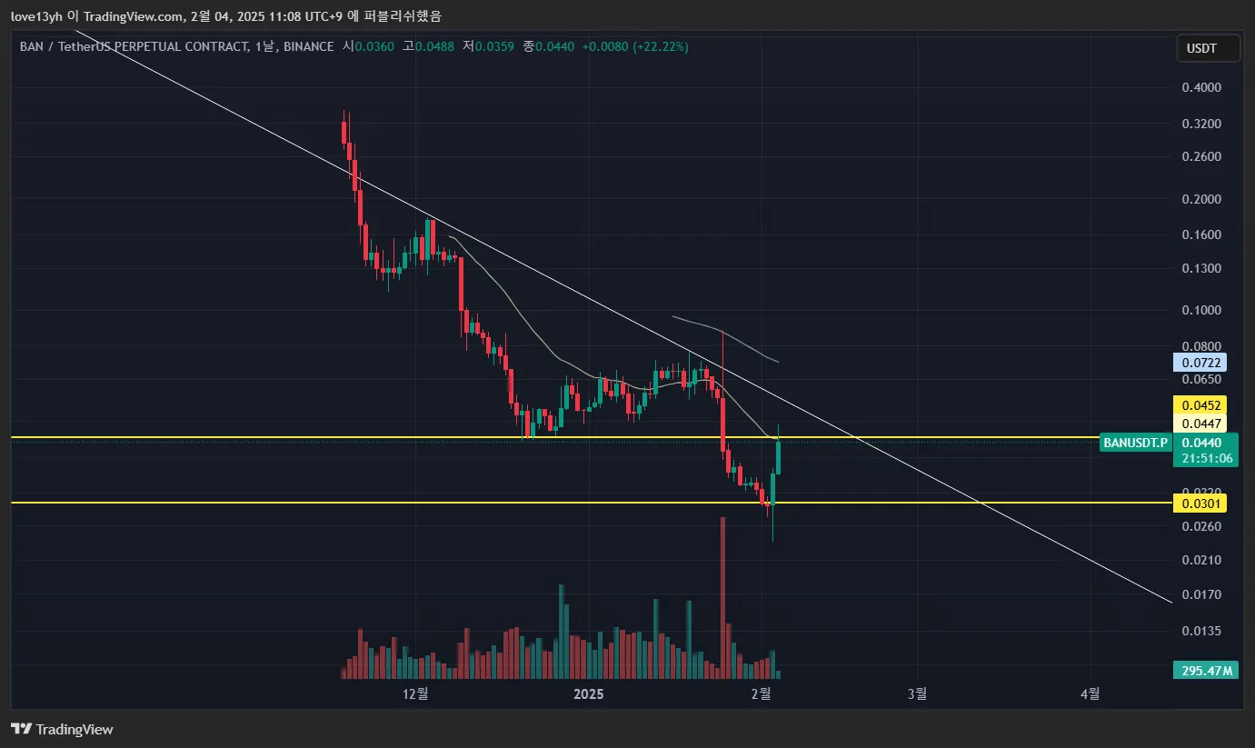 22일차 작도훈련 BAN/BEL