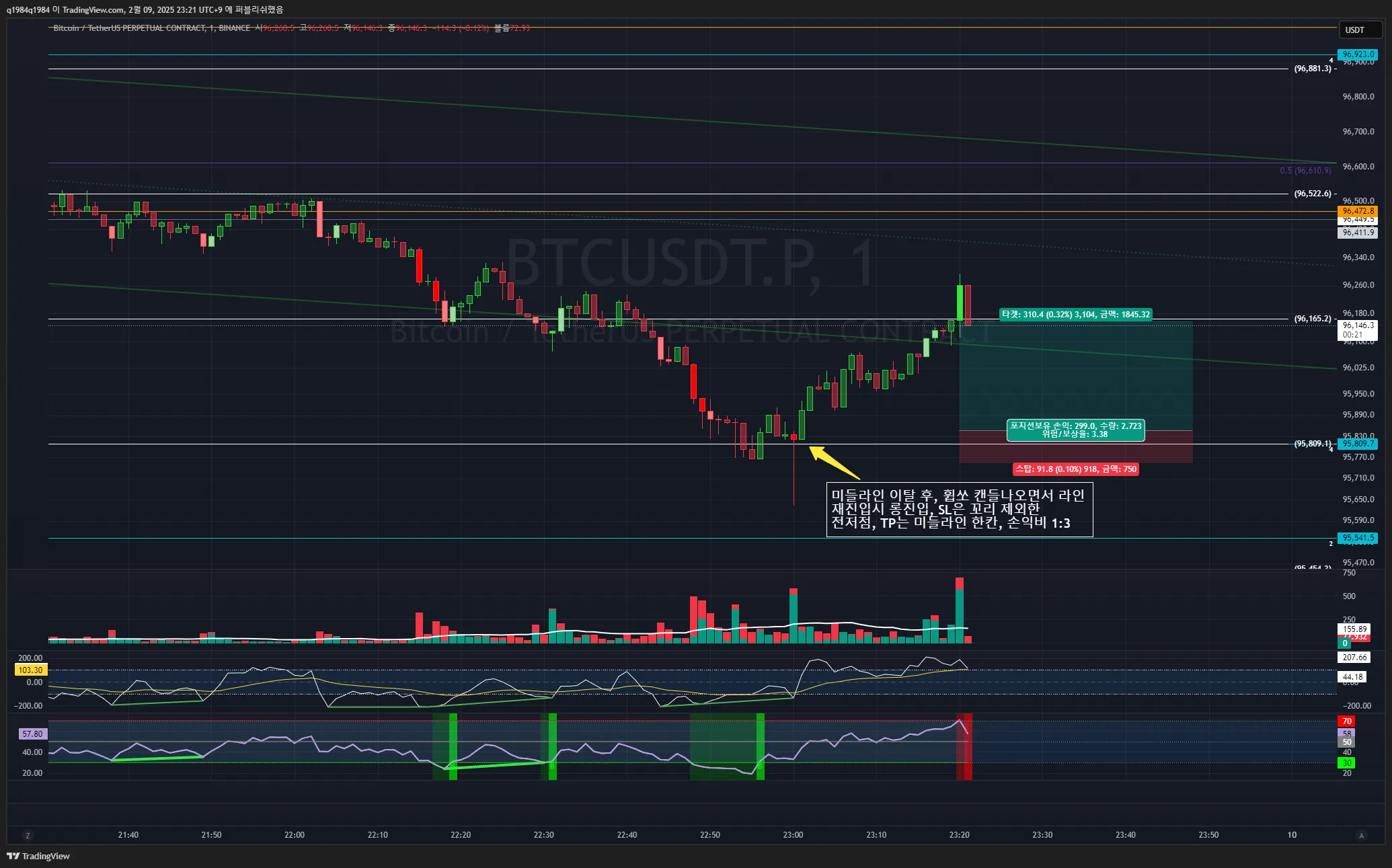 27일차 1분봉 매매훈련