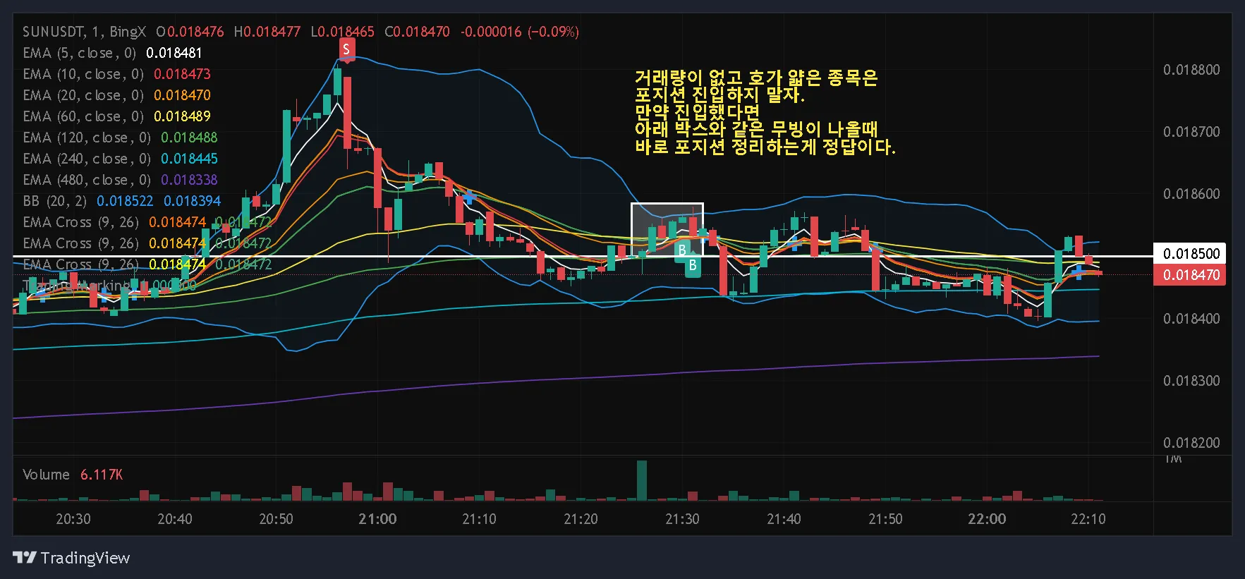 거래량 없고 호가 얇은 종목은 선물매매 금지!