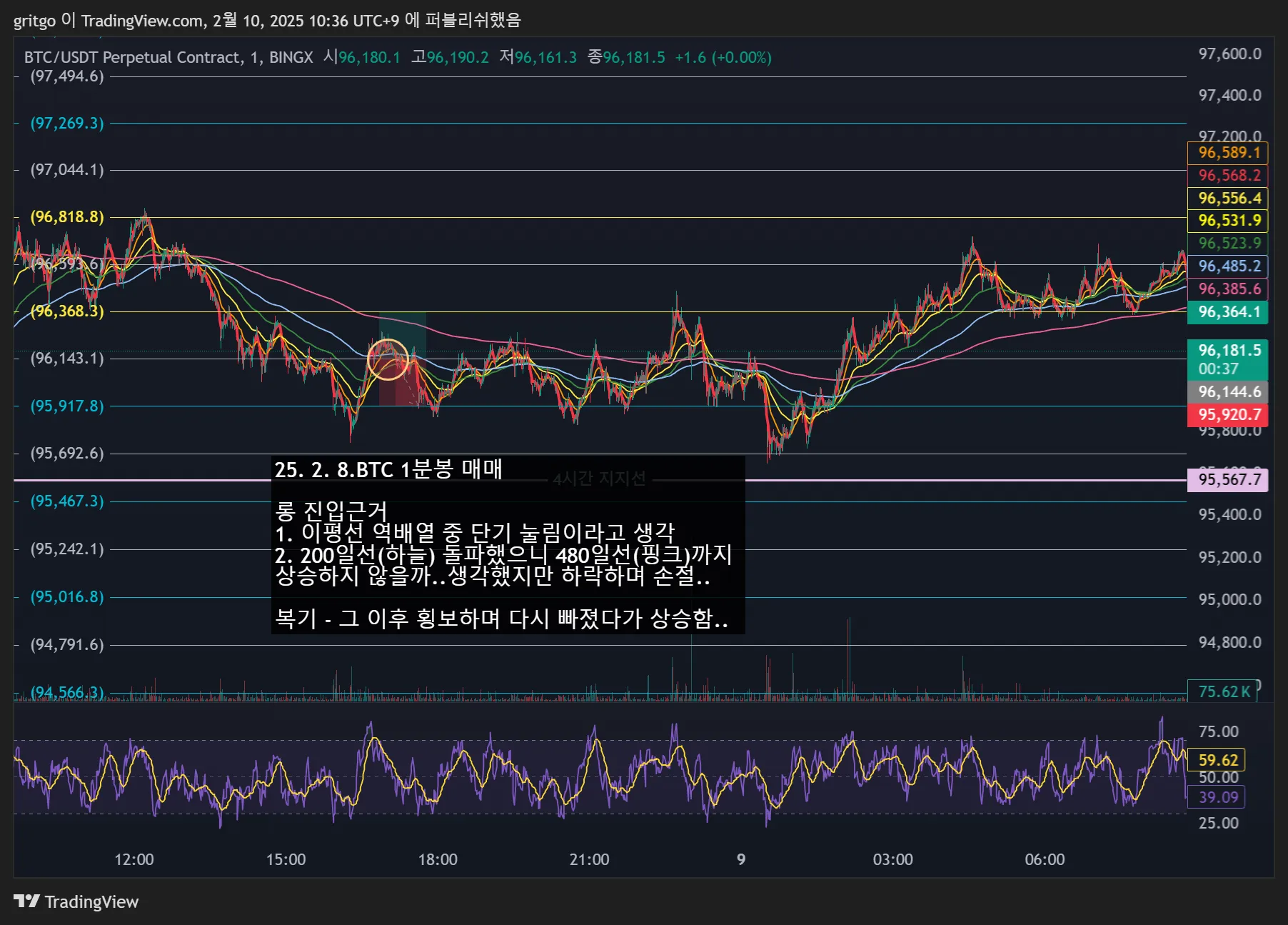 25일차 1분봉매매훈련