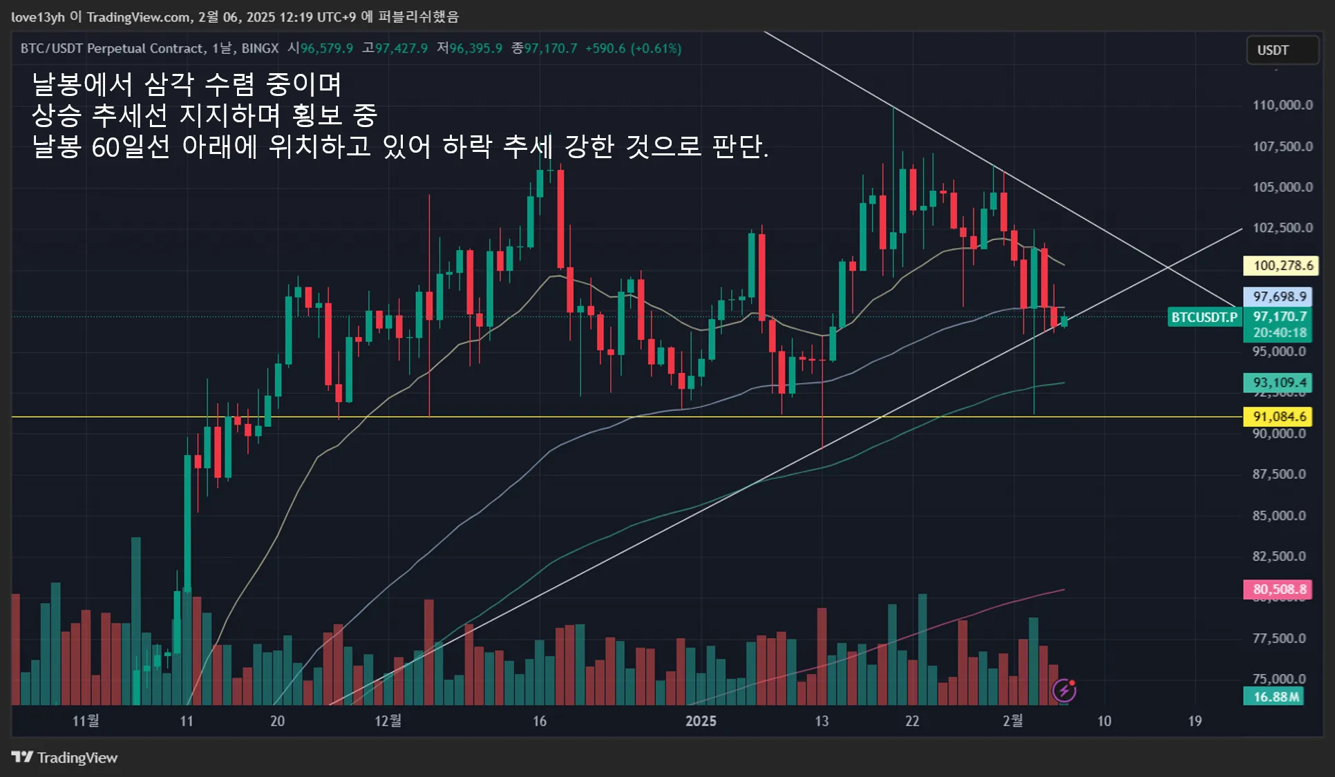 24일차 1분봉매매훈련