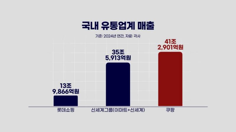 점점 무서워진다는 쿠팡 영향력.JPG | 인스티즈