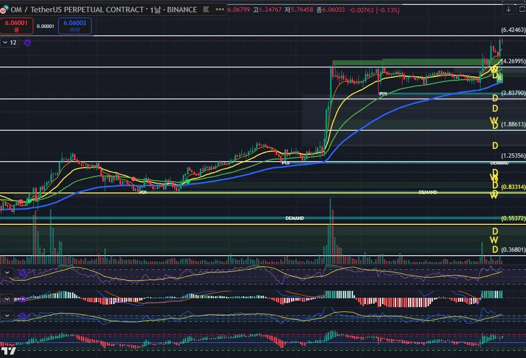 21일차 작도훈련 OM / TRX