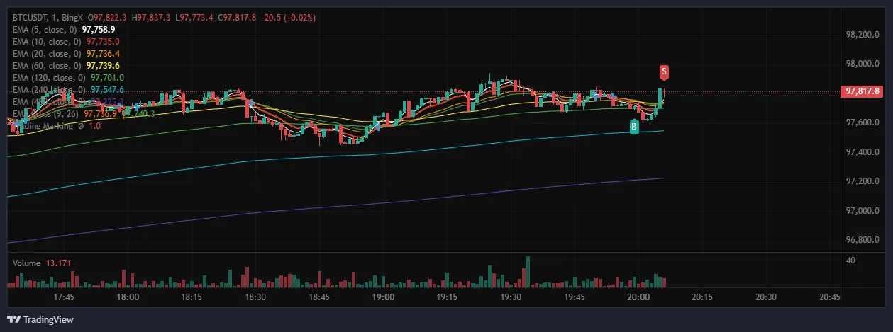 24일차 1분봉매매훈련