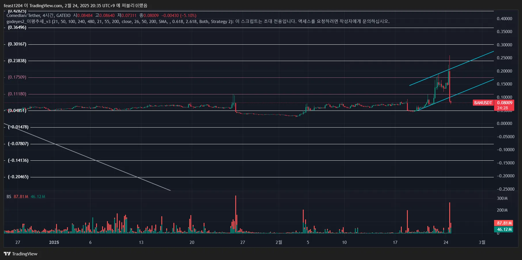 37일차 작도훈련 BAN / UXLINK