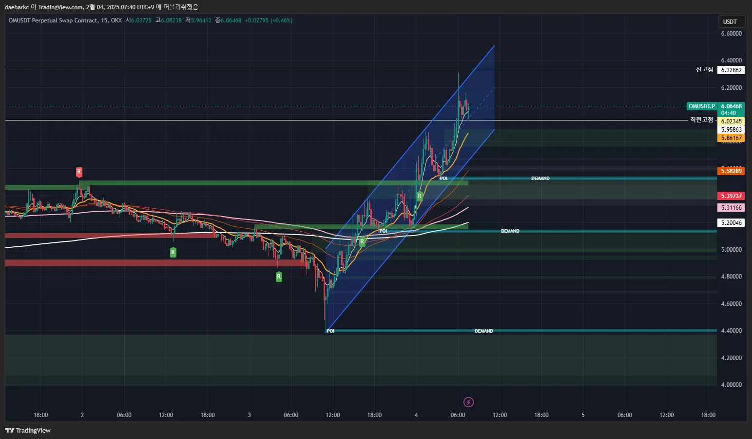 11일차 작도훈련 OM / TRX