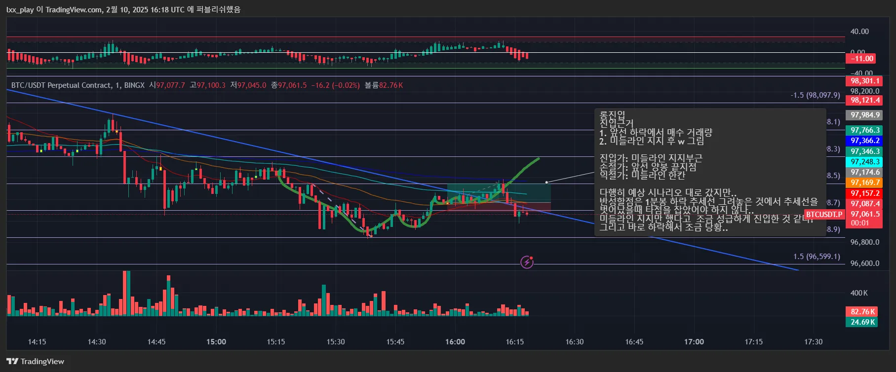 23일차 1분봉 매매훈련