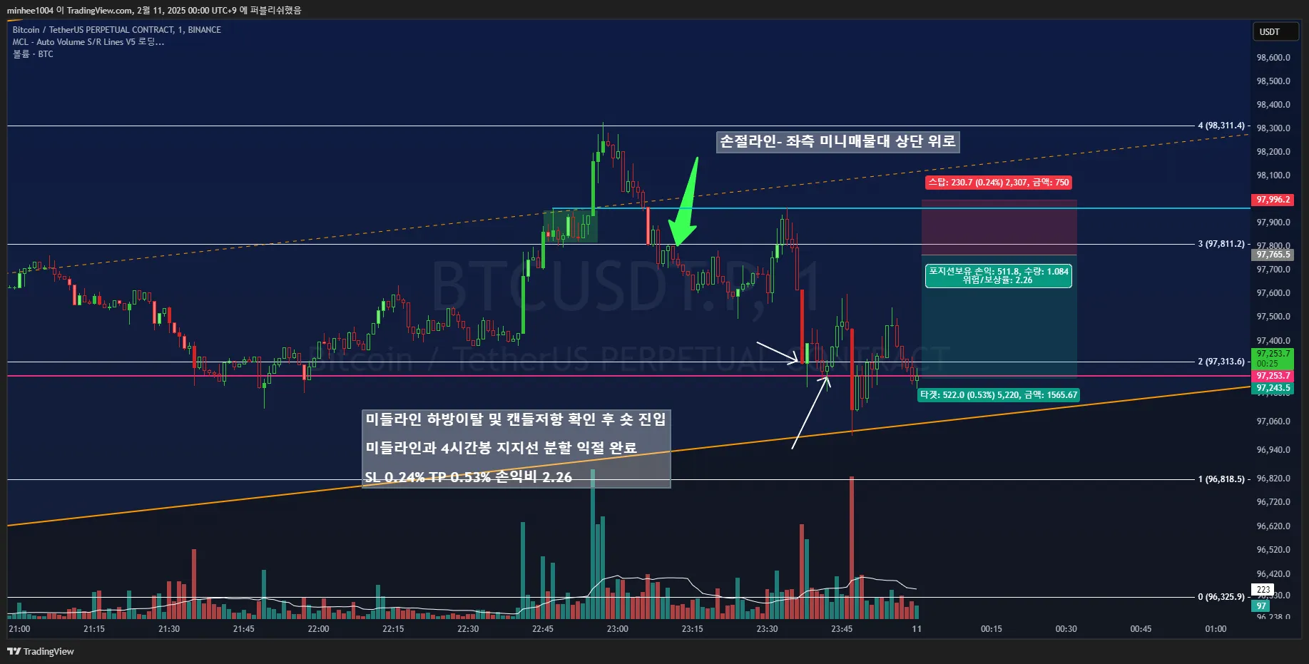 29일차 실전매매