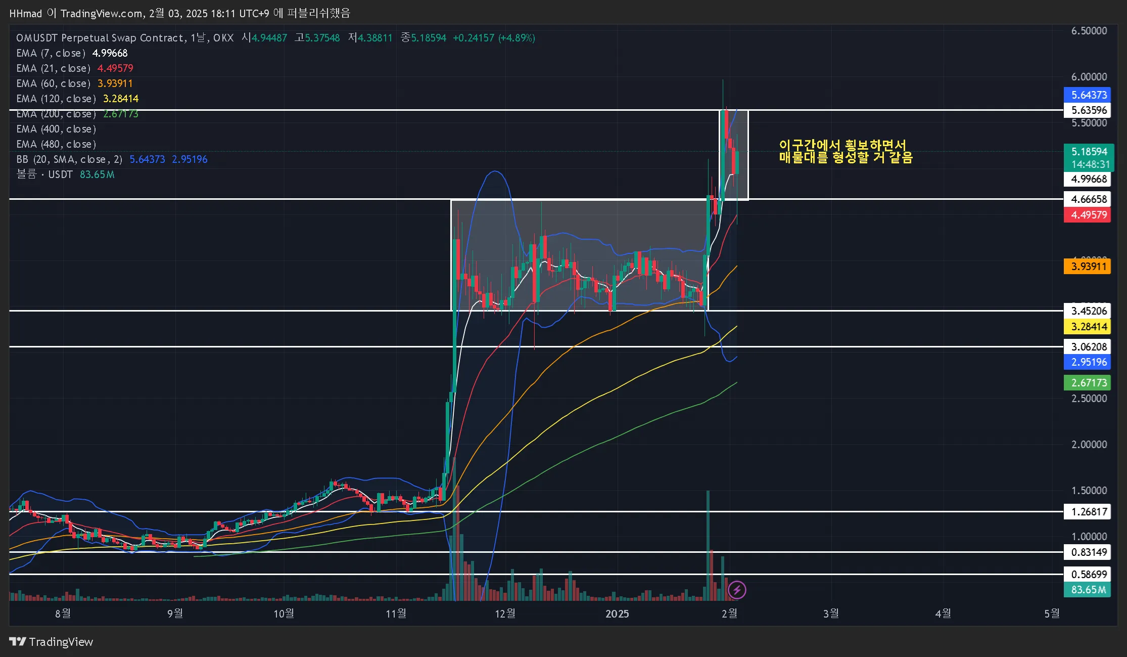 21일차 작도훈련 OM / TRX